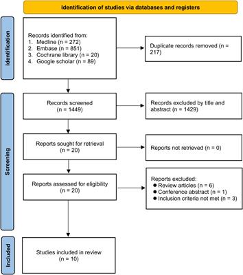 Impact of parental rheumatoid arthritis on risk of autism spectrum disorders in offspring: A systematic review and meta-analysis